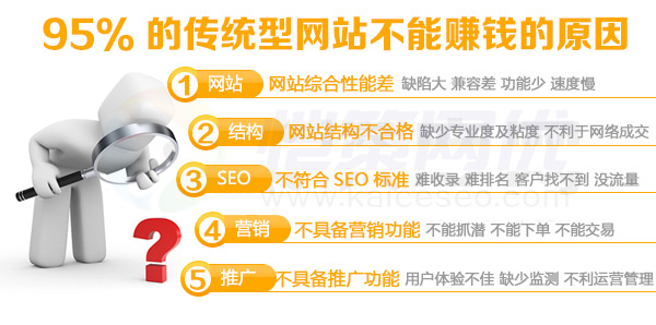 三大原因影響企業(yè)營(yíng)銷(xiāo)型建設(shè)營(yíng)銷(xiāo)效果不佳