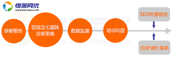 營(yíng)銷型網(wǎng)站制作頁(yè)面是使用動(dòng)態(tài)好還是靜態(tài)好呢