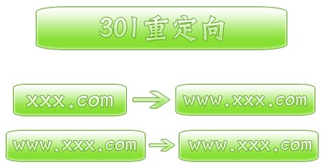 愷策網(wǎng)優(yōu)301重定向的作用、做法、注意事項(xiàng)有哪些