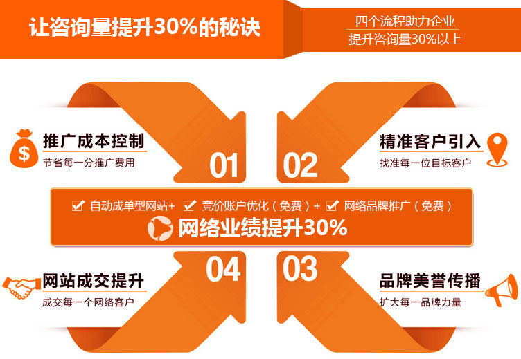 愷策網(wǎng)優(yōu)競價賬戶托管能夠讓您的競價效果更上一層樓 愷策網(wǎng)優(yōu)競價賬戶托管能夠讓您的競價效果更上一層樓